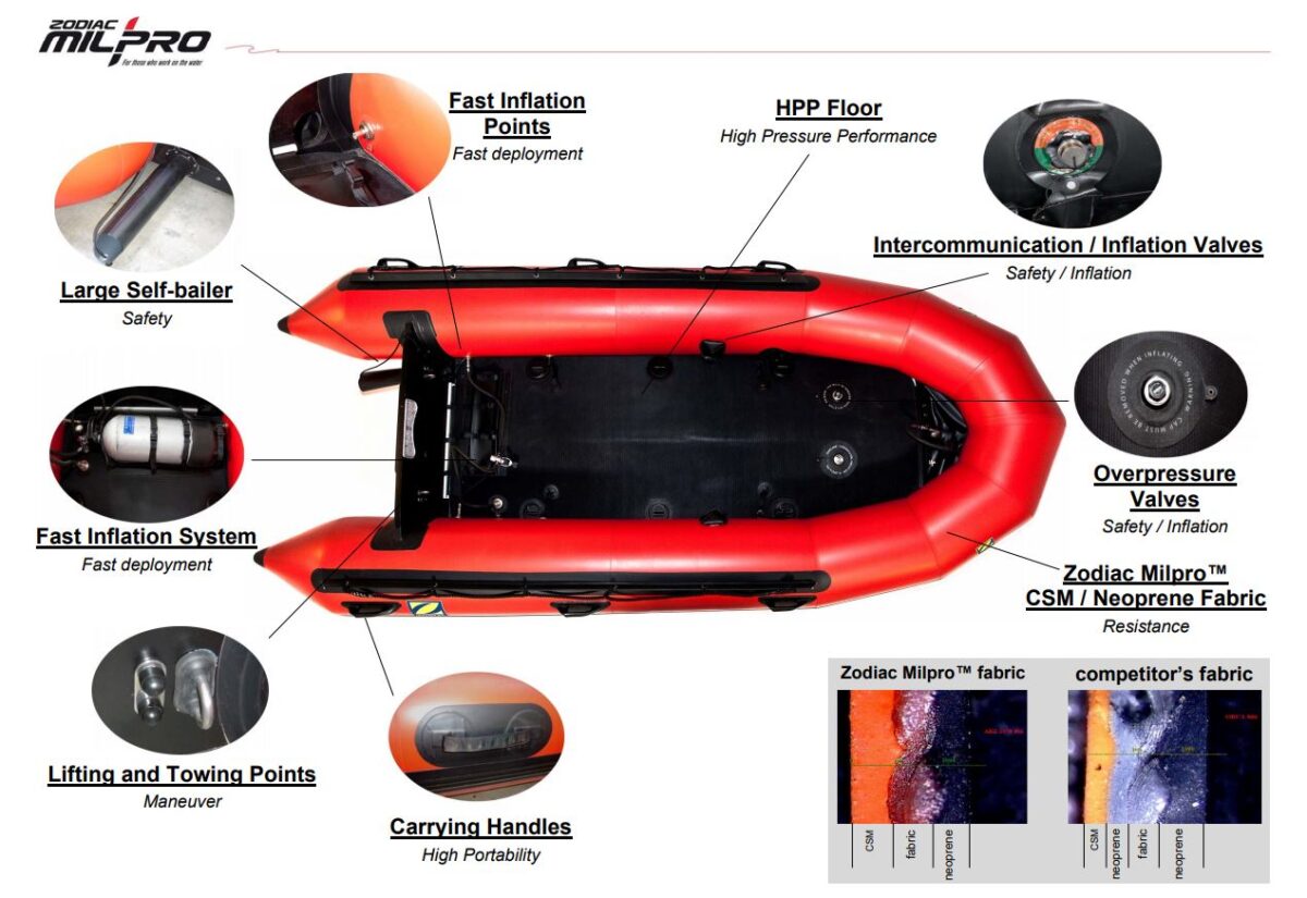 Zodiac Emergency Response Boat